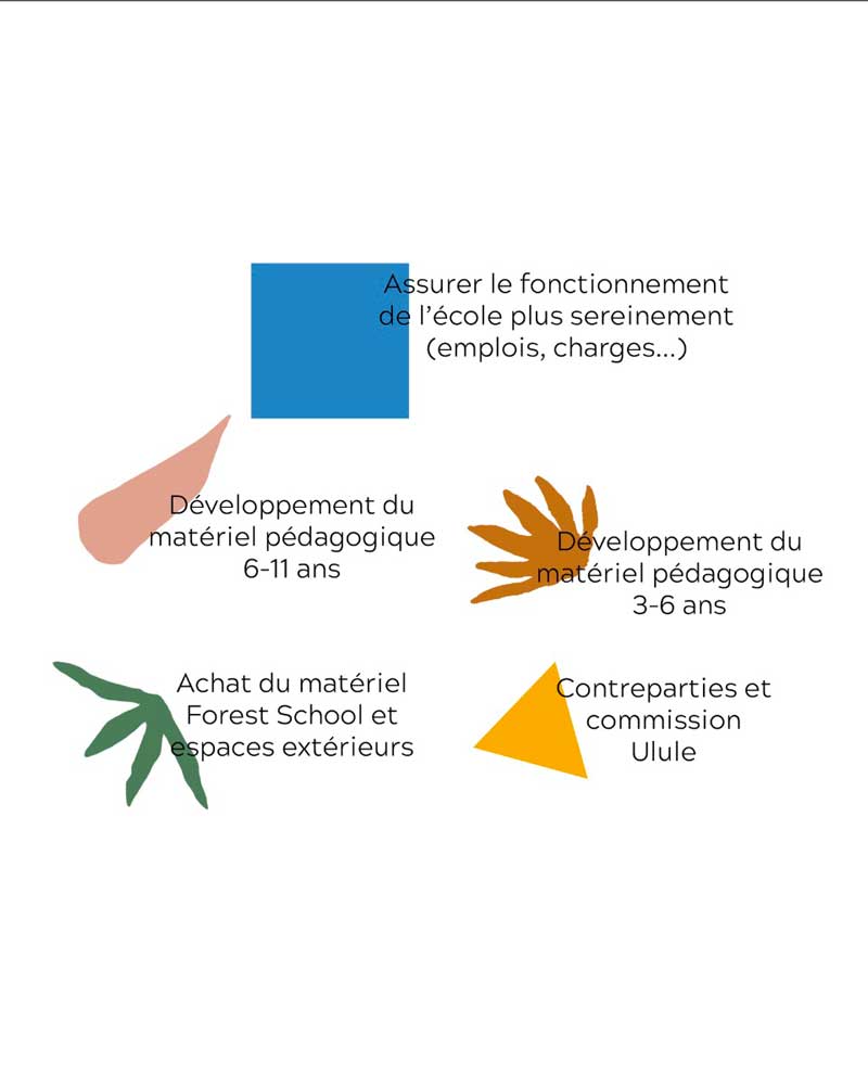 11-pourquoi-le-financement